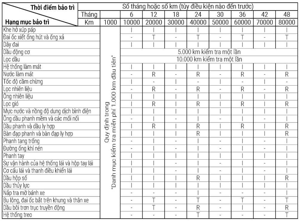 Lịch bảo dưỡng trong điều kiện khắc nhiệt Lịch bảo dưỡng trong điều kiện khắc nhiệt