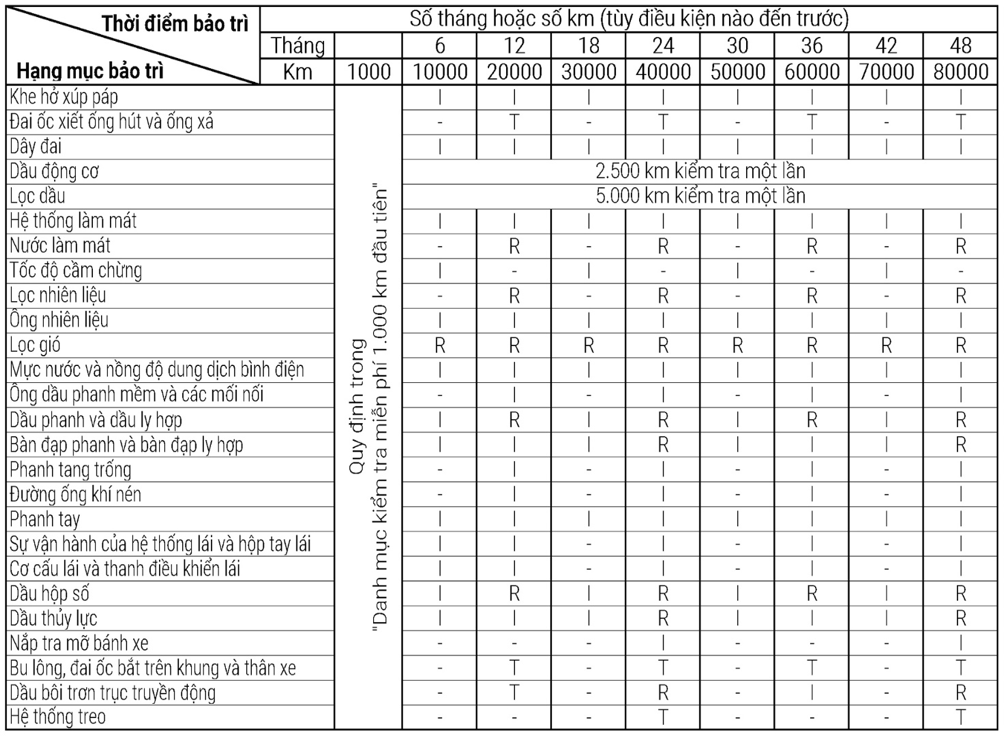 Lịch bảo dưỡng trong điều kiện khắc nghiệt Lịch bảo dưỡng trong điều kiện khắc nghiệt