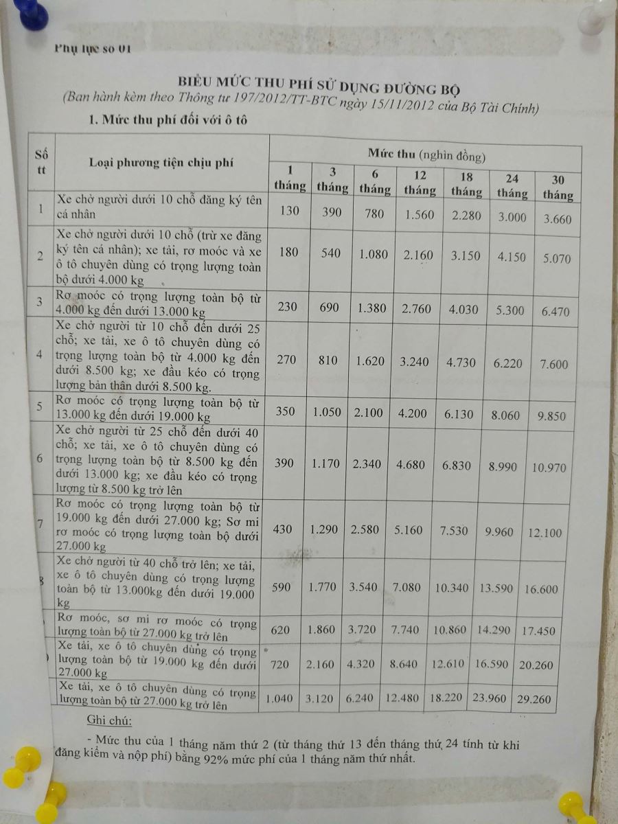Biểu mức thu phí sử dụng đường bộ