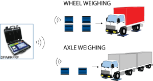 Hướng Dẫn Cách Cân Xe Tải Chuẩn Xác Từ A-Z Cho Bác Tài