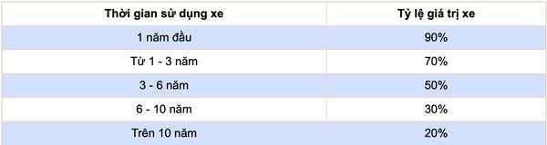 Hướng dẫn chi tiết cách tính khấu hao xe ô tô tải theo phương pháp phổ biến