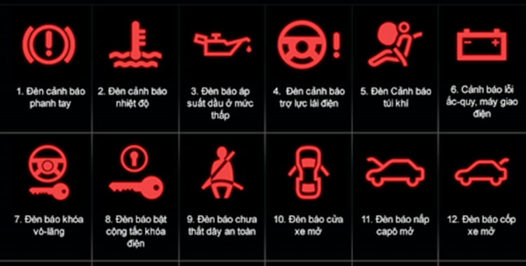 Hướng dẫn nhận biết và kiểm tra các đèn báo lỗi màu vàng hoặc cam trên xe tải Howo