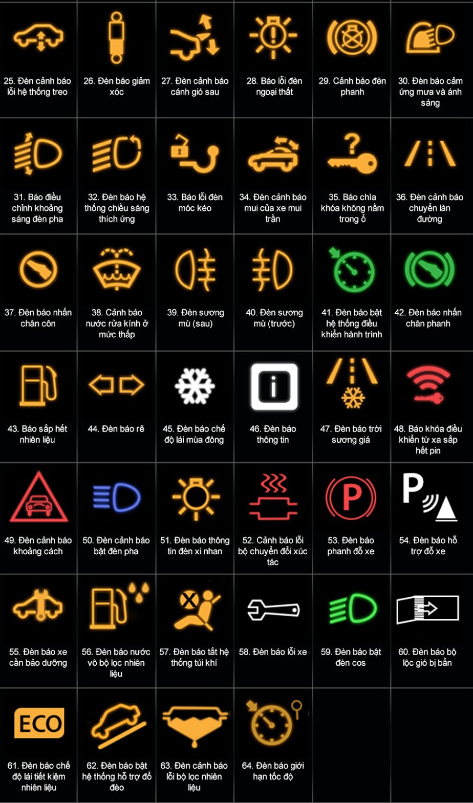 Phân loại và giải mã ý nghĩa các đèn báo trên taplo xe tải