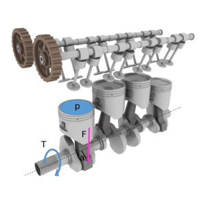 Momen là gì? Giải mã A-Z về momen lực và ứng dụng thực tế