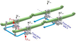 Tải Trọng Trục Xe Là Gì? Giải Mã Từ A-Z Cho Tài Xế