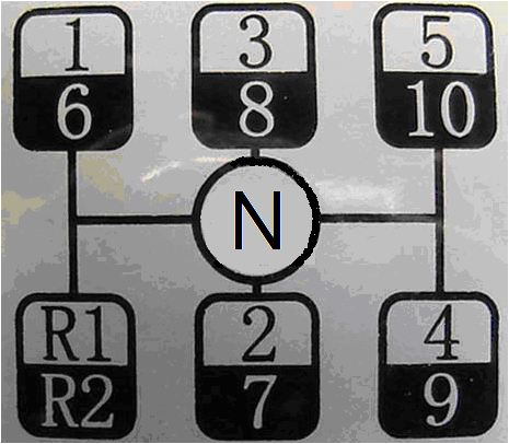 Hướng dẫn chi tiết cách vào số xe Howo cho người mới bắt đầu